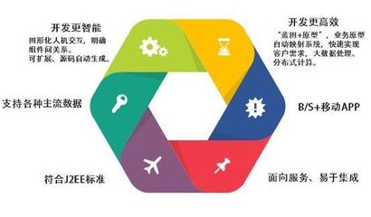 博科資訊 低代碼與自動化技術(shù)驅(qū)動大型ERP國產(chǎn)替代新路徑