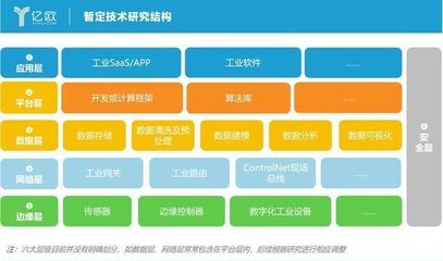工業(yè)互聯(lián)網(wǎng)行業(yè)標桿解決方案及前沿技術(shù)案例征集
