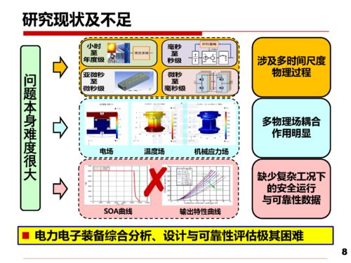 安全與可靠性研究 驅(qū)動電力電子技術(shù)可持續(xù)發(fā)展的關(guān)鍵路徑