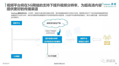 5G三大應(yīng)用場(chǎng)景落地開花，中國(guó)互聯(lián)網(wǎng)開發(fā)與應(yīng)用引領(lǐng)全球產(chǎn)業(yè)發(fā)展新浪潮