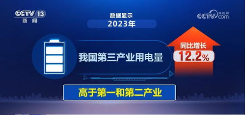 用電量點亮經(jīng)濟發(fā)展新趨勢 轉(zhuǎn)型升級加速與新興產(chǎn)業(yè)崛起